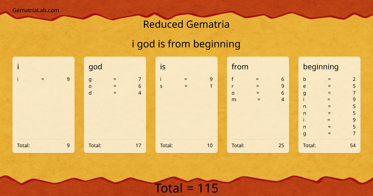 i god is from beginning in reduced Gematria